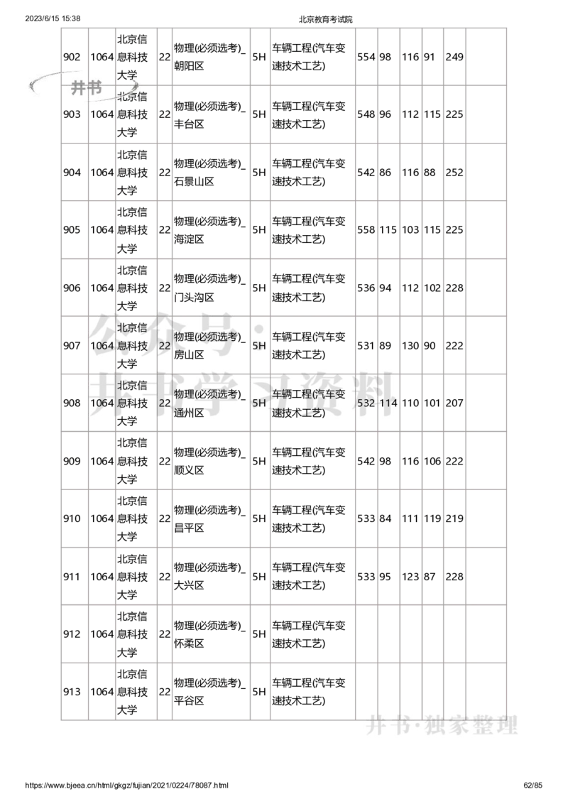 2020年北京市高招本科提前批普通类B段录取投档线（独家整理）_1.高考2025全国各省真题+答案_必看高考志愿填报价值2999_高考志愿填报_05-北京_北京高考录取数据-17-23年