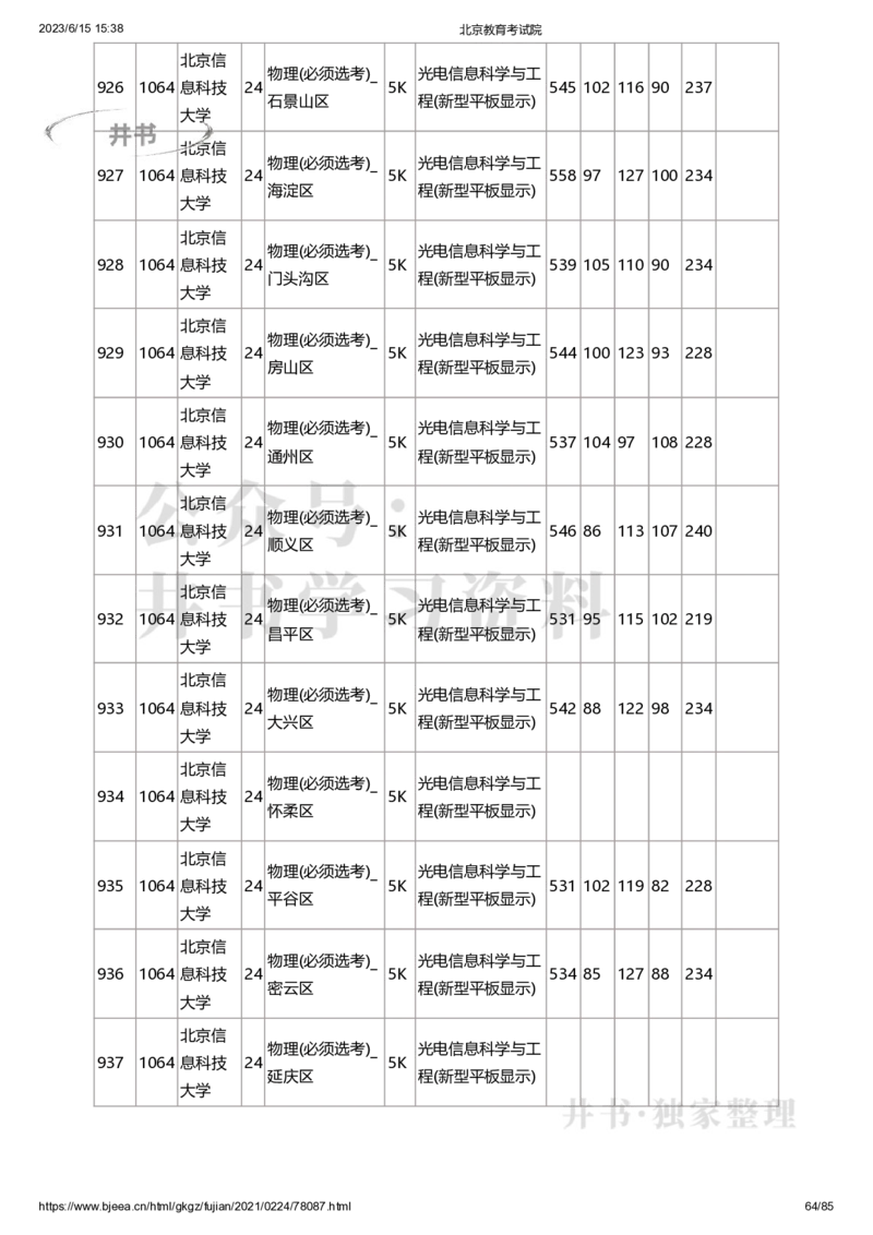 2020年北京市高招本科提前批普通类B段录取投档线（独家整理）_1.高考2025全国各省真题+答案_必看高考志愿填报价值2999_高考志愿填报_05-北京_北京高考录取数据-17-23年