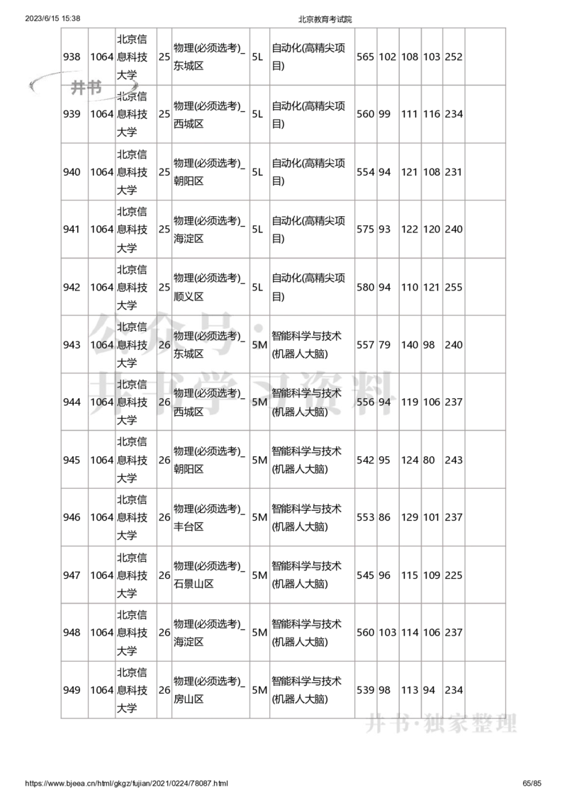 2020年北京市高招本科提前批普通类B段录取投档线（独家整理）_1.高考2025全国各省真题+答案_必看高考志愿填报价值2999_高考志愿填报_05-北京_北京高考录取数据-17-23年