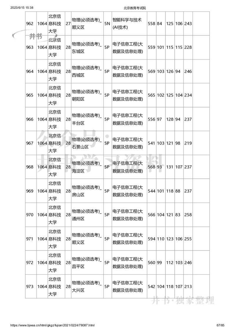 2020年北京市高招本科提前批普通类B段录取投档线（独家整理）_1.高考2025全国各省真题+答案_必看高考志愿填报价值2999_高考志愿填报_05-北京_北京高考录取数据-17-23年