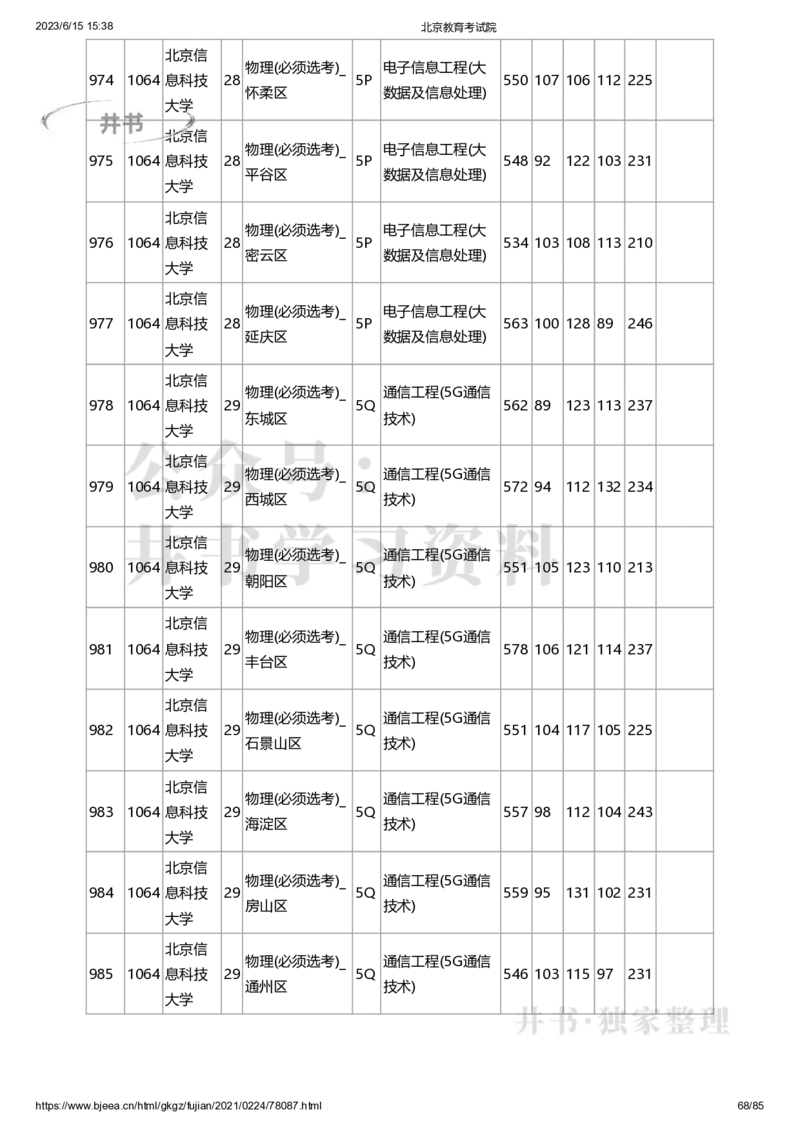 2020年北京市高招本科提前批普通类B段录取投档线（独家整理）_1.高考2025全国各省真题+答案_必看高考志愿填报价值2999_高考志愿填报_05-北京_北京高考录取数据-17-23年
