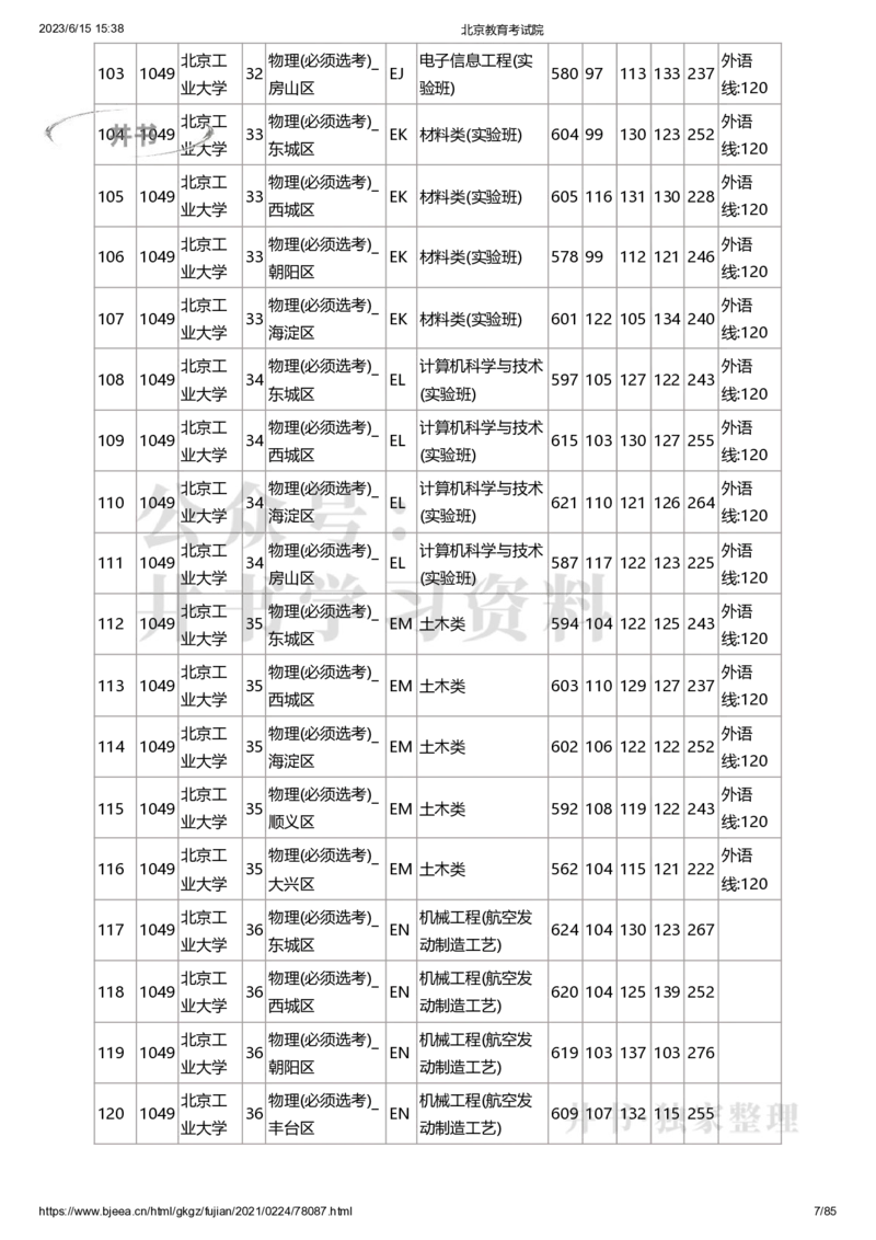 2020年北京市高招本科提前批普通类B段录取投档线（独家整理）_1.高考2025全国各省真题+答案_必看高考志愿填报价值2999_高考志愿填报_05-北京_北京高考录取数据-17-23年