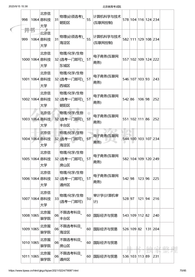 2020年北京市高招本科提前批普通类B段录取投档线（独家整理）_1.高考2025全国各省真题+答案_必看高考志愿填报价值2999_高考志愿填报_05-北京_北京高考录取数据-17-23年