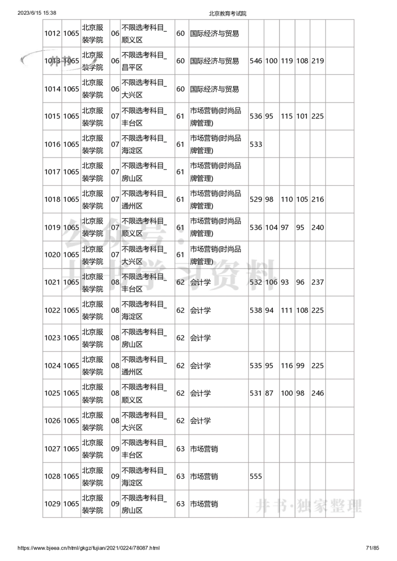 2020年北京市高招本科提前批普通类B段录取投档线（独家整理）_1.高考2025全国各省真题+答案_必看高考志愿填报价值2999_高考志愿填报_05-北京_北京高考录取数据-17-23年