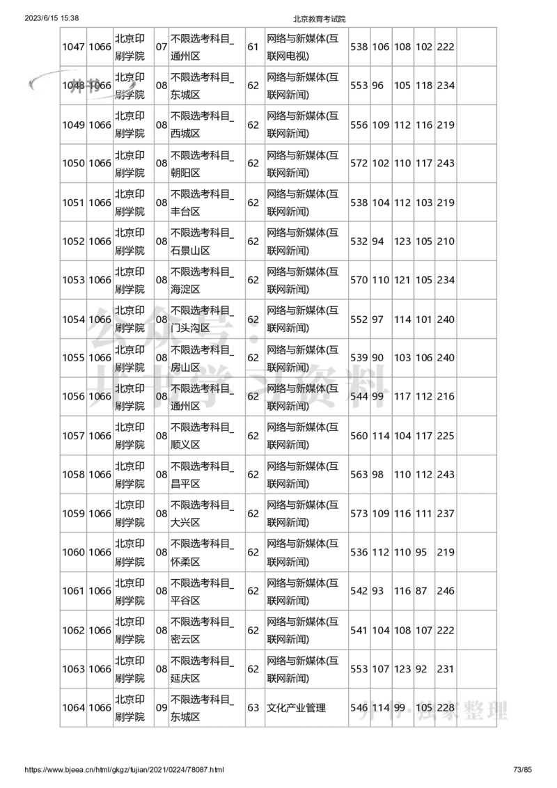 2020年北京市高招本科提前批普通类B段录取投档线（独家整理）_1.高考2025全国各省真题+答案_必看高考志愿填报价值2999_高考志愿填报_05-北京_北京高考录取数据-17-23年