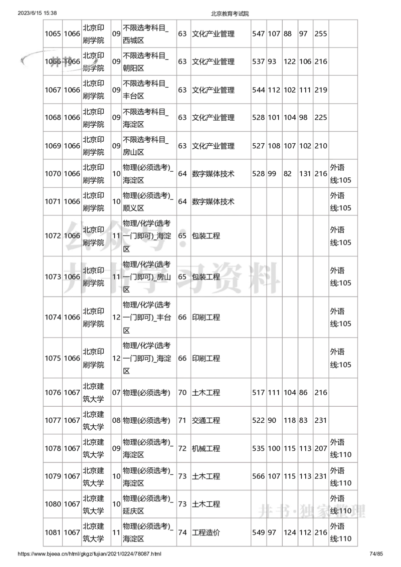 2020年北京市高招本科提前批普通类B段录取投档线（独家整理）_1.高考2025全国各省真题+答案_必看高考志愿填报价值2999_高考志愿填报_05-北京_北京高考录取数据-17-23年