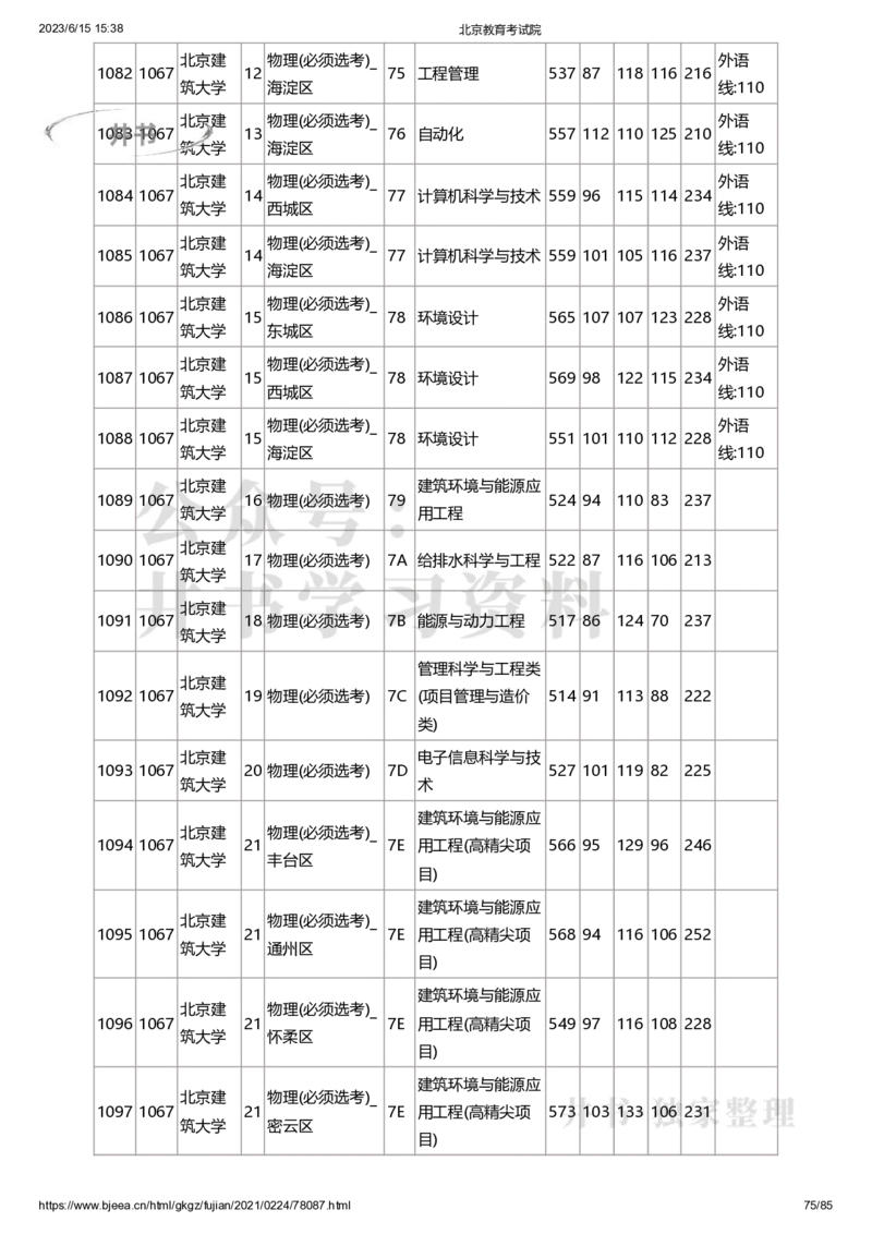 2020年北京市高招本科提前批普通类B段录取投档线（独家整理）_1.高考2025全国各省真题+答案_必看高考志愿填报价值2999_高考志愿填报_05-北京_北京高考录取数据-17-23年