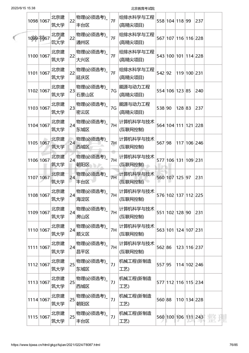 2020年北京市高招本科提前批普通类B段录取投档线（独家整理）_1.高考2025全国各省真题+答案_必看高考志愿填报价值2999_高考志愿填报_05-北京_北京高考录取数据-17-23年
