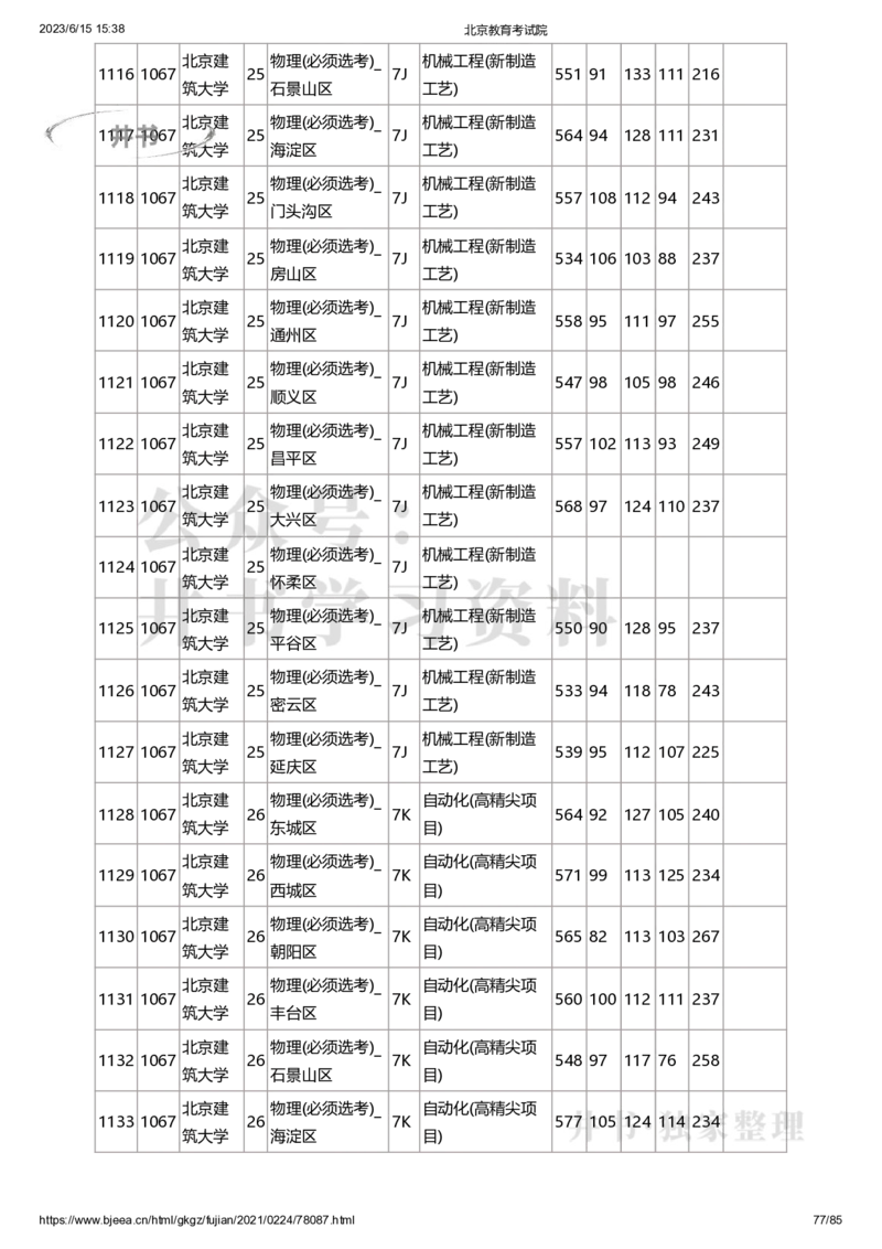 2020年北京市高招本科提前批普通类B段录取投档线（独家整理）_1.高考2025全国各省真题+答案_必看高考志愿填报价值2999_高考志愿填报_05-北京_北京高考录取数据-17-23年