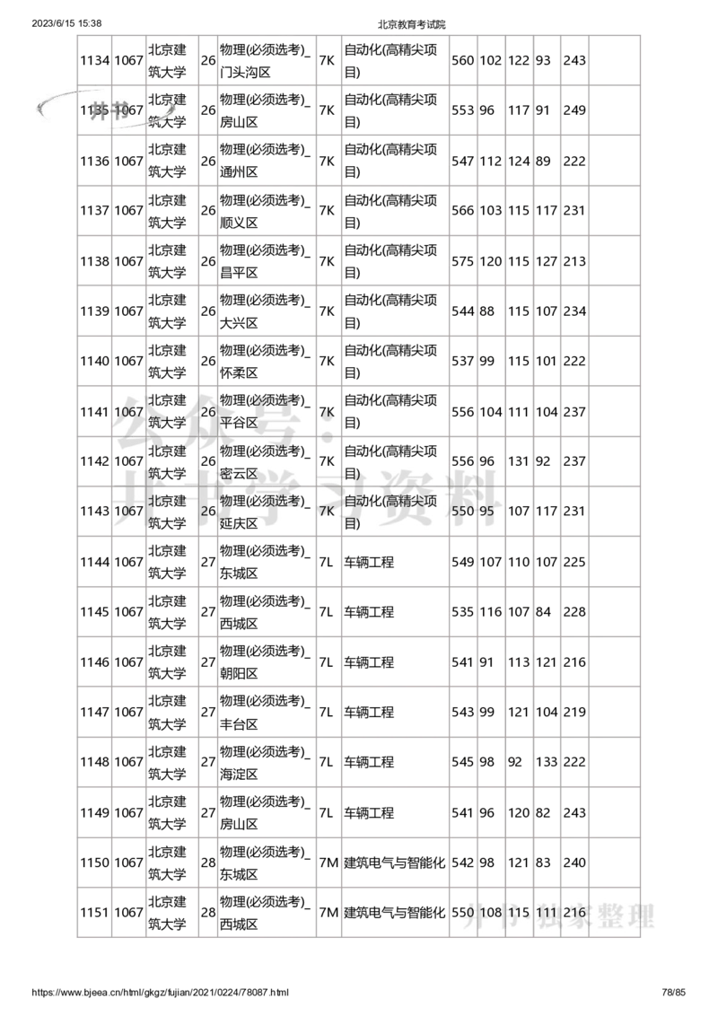 2020年北京市高招本科提前批普通类B段录取投档线（独家整理）_1.高考2025全国各省真题+答案_必看高考志愿填报价值2999_高考志愿填报_05-北京_北京高考录取数据-17-23年