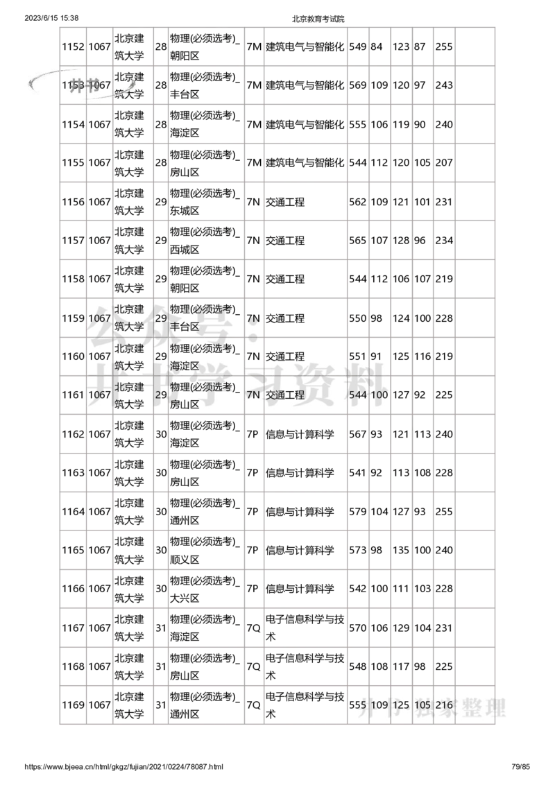2020年北京市高招本科提前批普通类B段录取投档线（独家整理）_1.高考2025全国各省真题+答案_必看高考志愿填报价值2999_高考志愿填报_05-北京_北京高考录取数据-17-23年