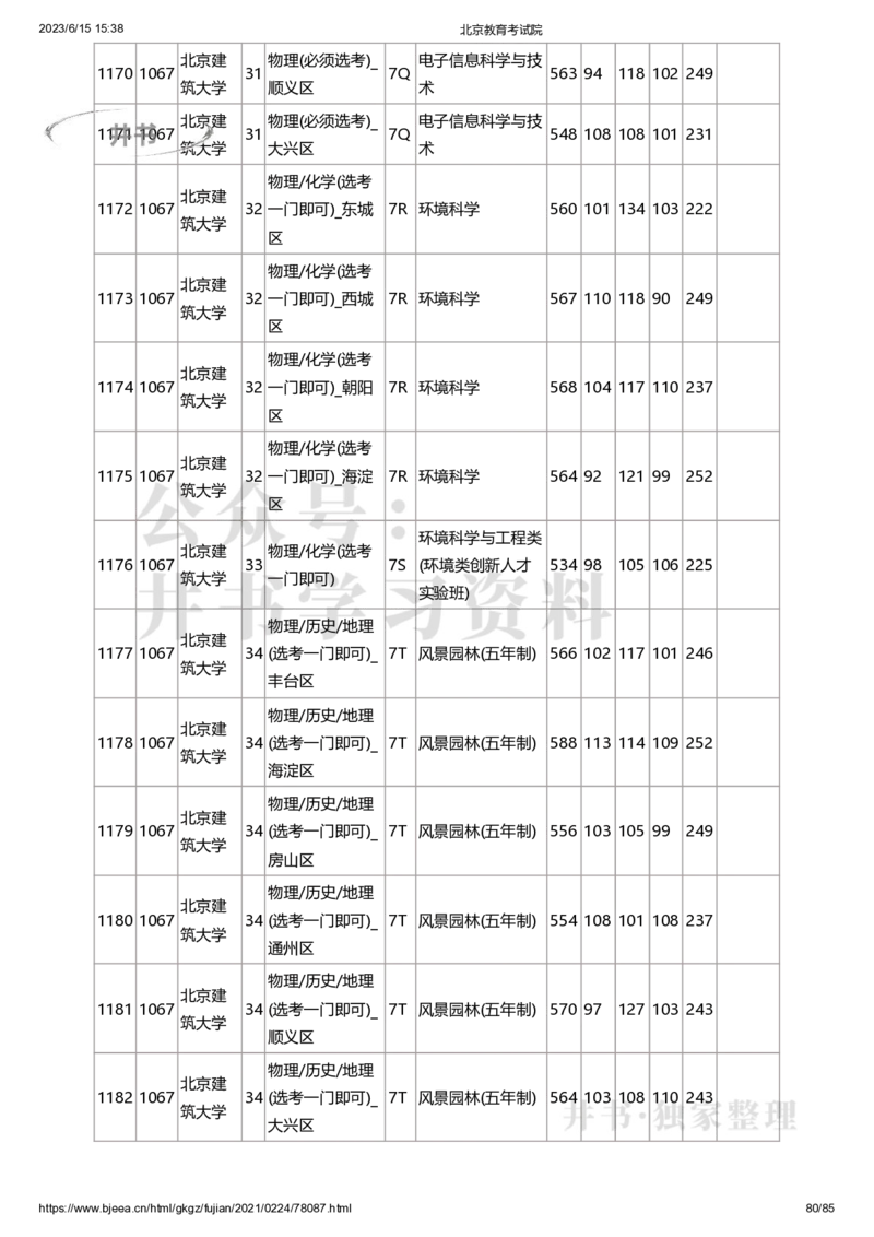 2020年北京市高招本科提前批普通类B段录取投档线（独家整理）_1.高考2025全国各省真题+答案_必看高考志愿填报价值2999_高考志愿填报_05-北京_北京高考录取数据-17-23年