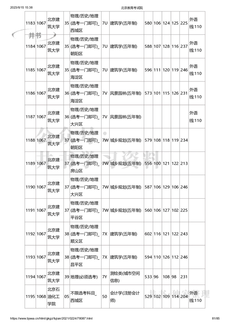 2020年北京市高招本科提前批普通类B段录取投档线（独家整理）_1.高考2025全国各省真题+答案_必看高考志愿填报价值2999_高考志愿填报_05-北京_北京高考录取数据-17-23年