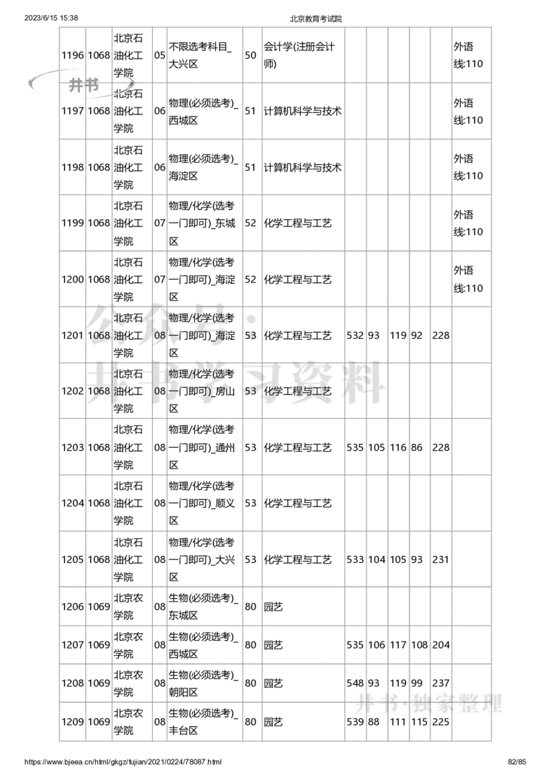 2020年北京市高招本科提前批普通类B段录取投档线（独家整理）_1.高考2025全国各省真题+答案_必看高考志愿填报价值2999_高考志愿填报_05-北京_北京高考录取数据-17-23年