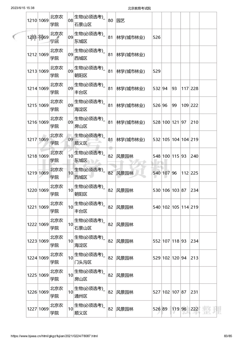 2020年北京市高招本科提前批普通类B段录取投档线（独家整理）_1.高考2025全国各省真题+答案_必看高考志愿填报价值2999_高考志愿填报_05-北京_北京高考录取数据-17-23年