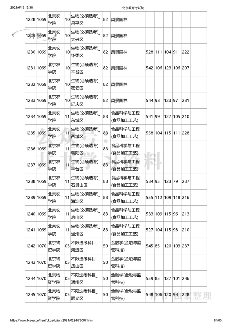 2020年北京市高招本科提前批普通类B段录取投档线（独家整理）_1.高考2025全国各省真题+答案_必看高考志愿填报价值2999_高考志愿填报_05-北京_北京高考录取数据-17-23年
