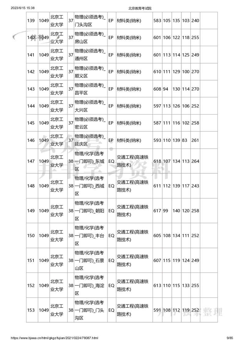 2020年北京市高招本科提前批普通类B段录取投档线（独家整理）_1.高考2025全国各省真题+答案_必看高考志愿填报价值2999_高考志愿填报_05-北京_北京高考录取数据-17-23年