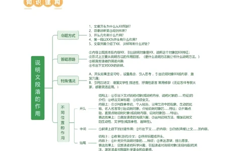 专题24说明文段落作用及说明顺序（讲练）（全国通用）（原卷版）_120中考语文全套复习_中考语文复习总复习_二轮复习资料_完2024年中考语文二轮复习课件+讲义+练习（全国通用）
