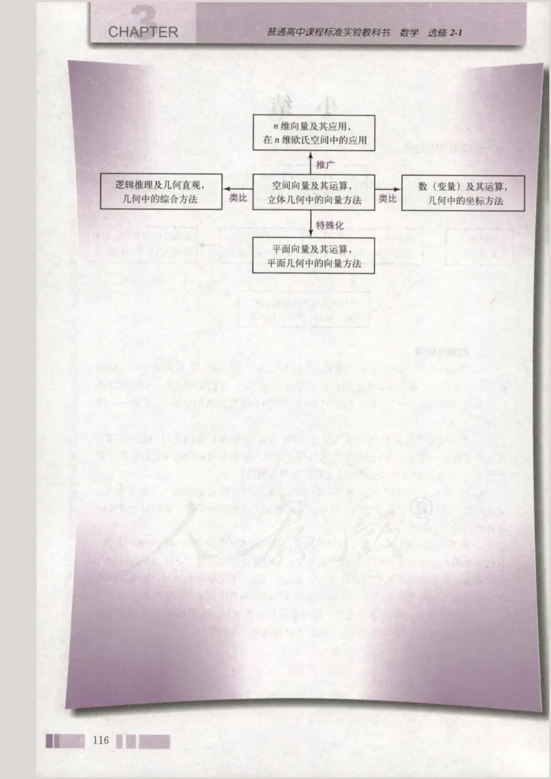 人教版高中数学选修2-1_4-教培资料-26年最新资料-同步更新_初中高中教资_03科三专项（进去保存报考的学科即可）_02科三专项（笔记真题思维导图教学设计版本二）