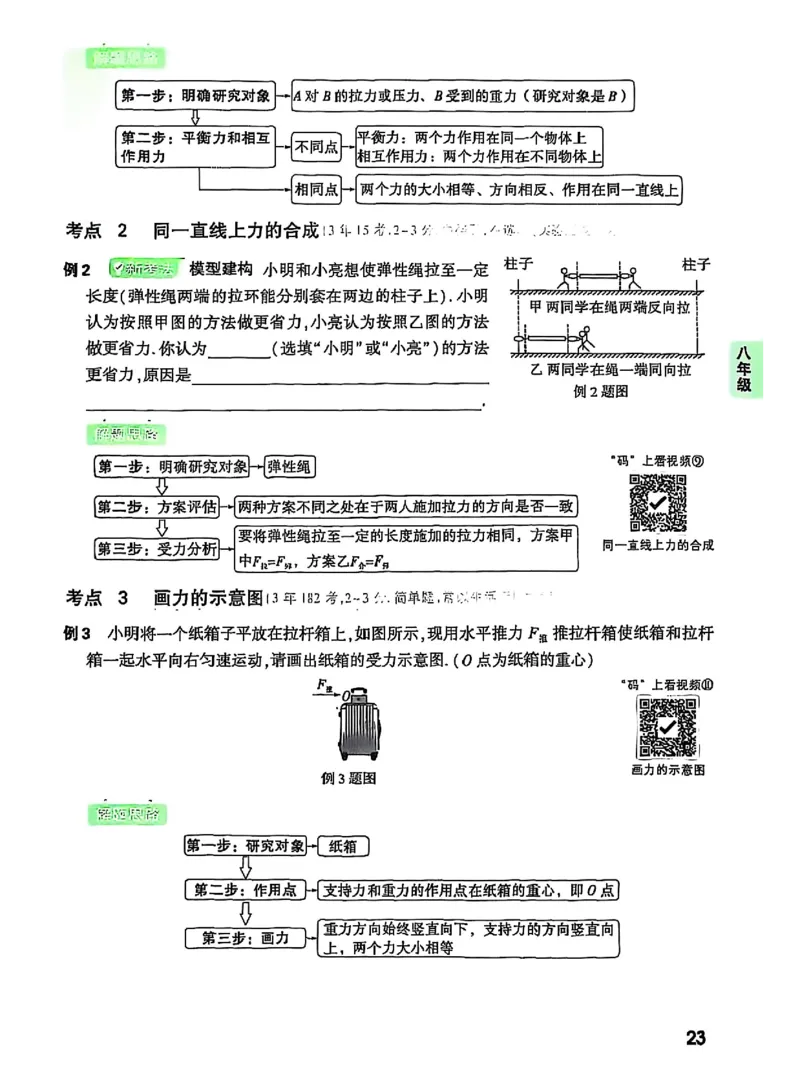 物理_2026万唯系列预习复习_2026版初中《万唯早复习》中考物理