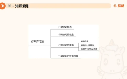 5行政许可法ppt_20241114143043_2026考公资料_（05）超格_行测申论2025超格合集(行测&申论&政治理论)_行政执法2025公务员笔试行政执法专业课（适用山东、广东等行政执法类岗位）_讲义