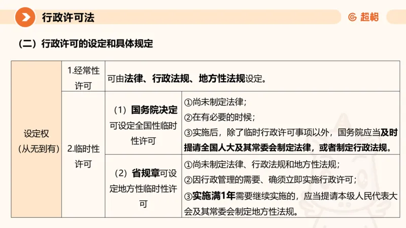 5行政许可法ppt_20241114143043_2026考公资料_（05）超格_行测申论2025超格合集(行测&申论&政治理论)_行政执法2025公务员笔试行政执法专业课（适用山东、广东等行政执法类岗位）_讲义