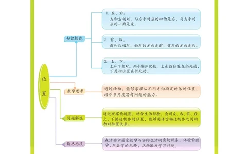 数学-冀教版一年级下册课堂全解_一年级上下册资料_小学一年级学习资料-25年更新版_1-04、小学一年级数学下册_1-4-3、课件、讲义、教案、教材讲解