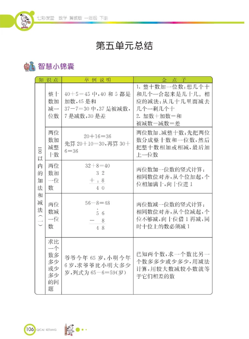 数学-冀教版一年级下册课堂全解_一年级上下册资料_小学一年级学习资料-25年更新版_1-04、小学一年级数学下册_1-4-3、课件、讲义、教案、教材讲解