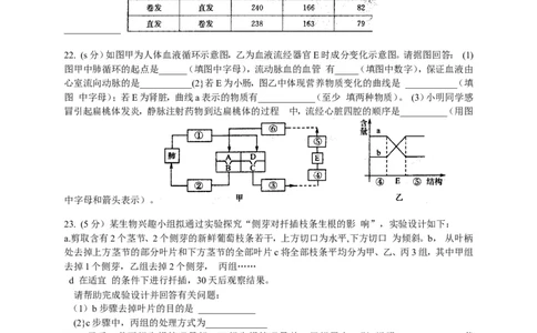 2017年淄博市中考生物试题及答案._中考真题_8.生物中考真题2015-2024年_地区卷_山东省_山东淄博生物10-21缺19.20