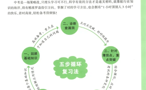 中考早备考_2026万唯系列预习复习_2026版初中《万唯早复习》中考数学