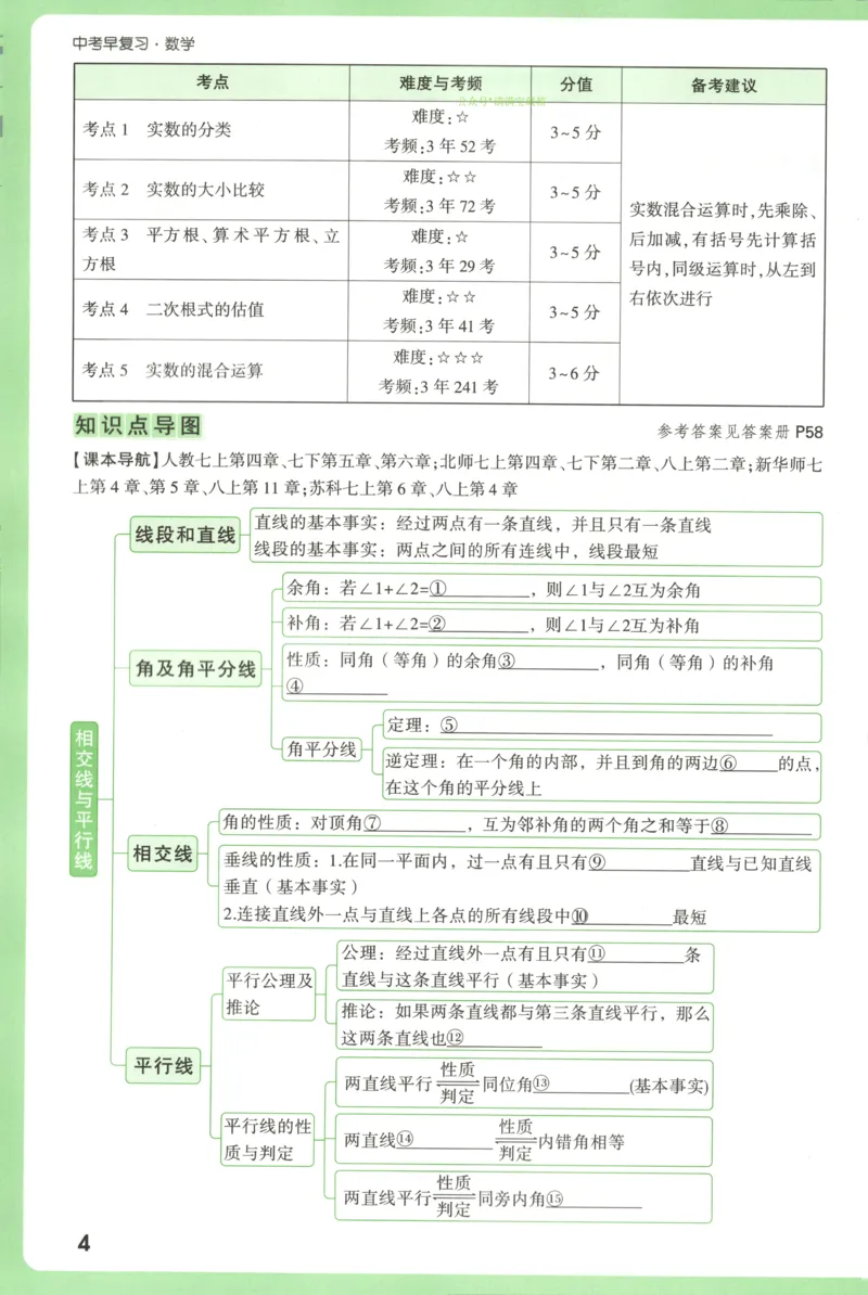 中考早备考_2026万唯系列预习复习_2026版初中《万唯早复习》中考数学