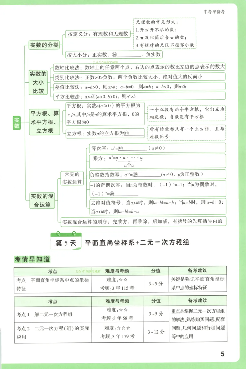 中考早备考_2026万唯系列预习复习_2026版初中《万唯早复习》中考数学