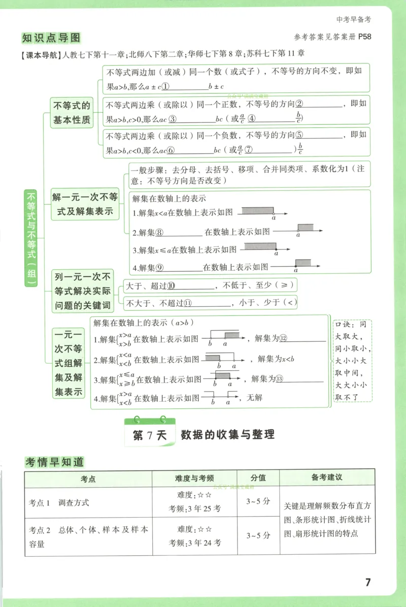 中考早备考_2026万唯系列预习复习_2026版初中《万唯早复习》中考数学