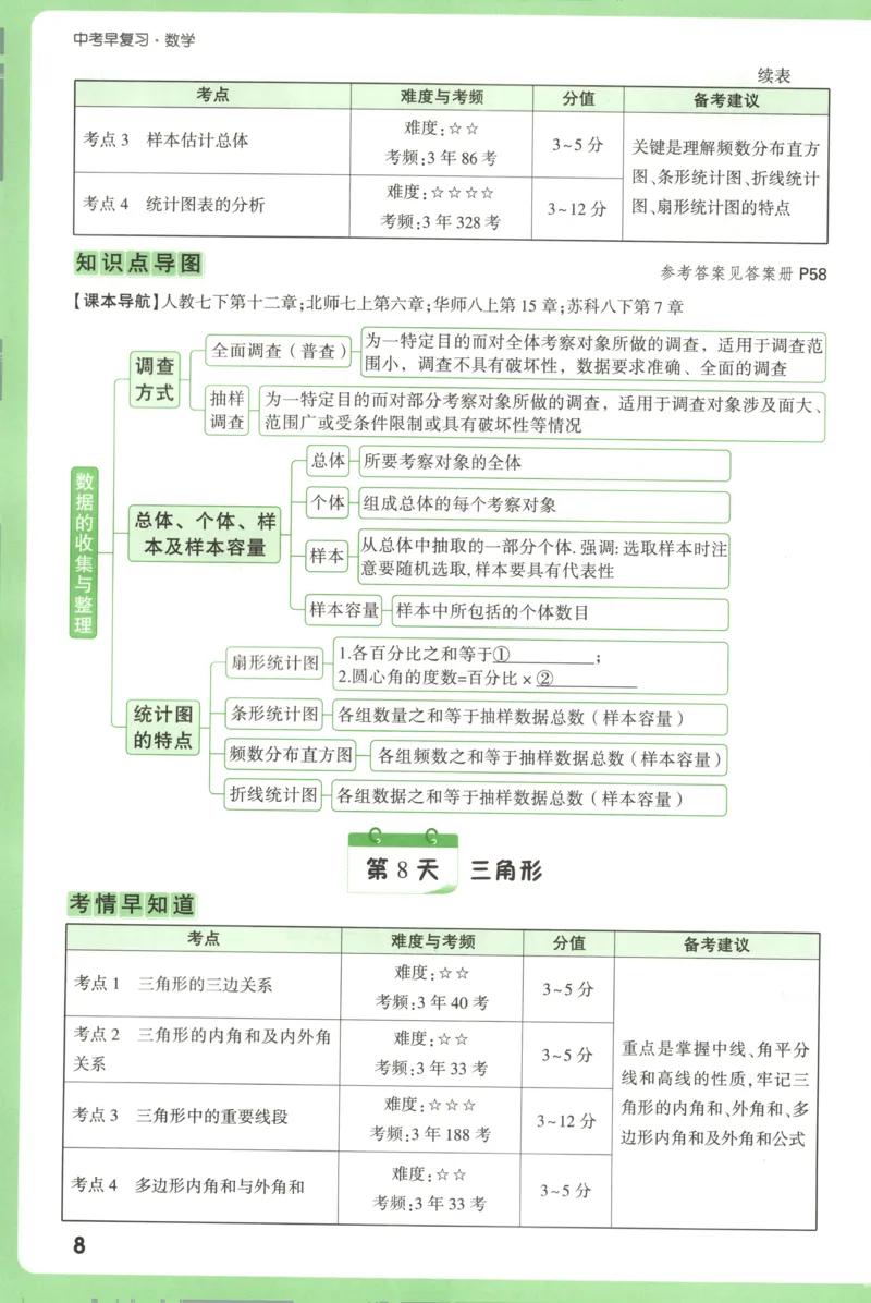 中考早备考_2026万唯系列预习复习_2026版初中《万唯早复习》中考数学