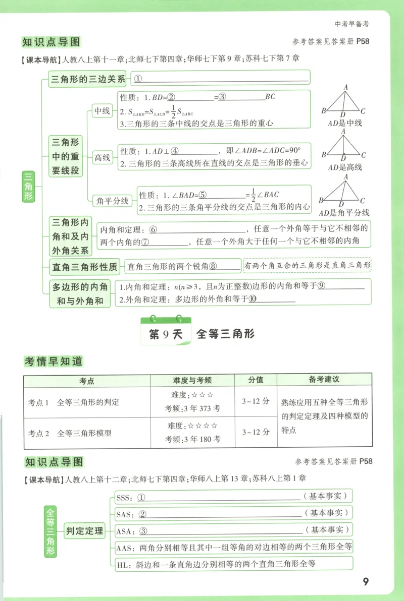 中考早备考_2026万唯系列预习复习_2026版初中《万唯早复习》中考数学