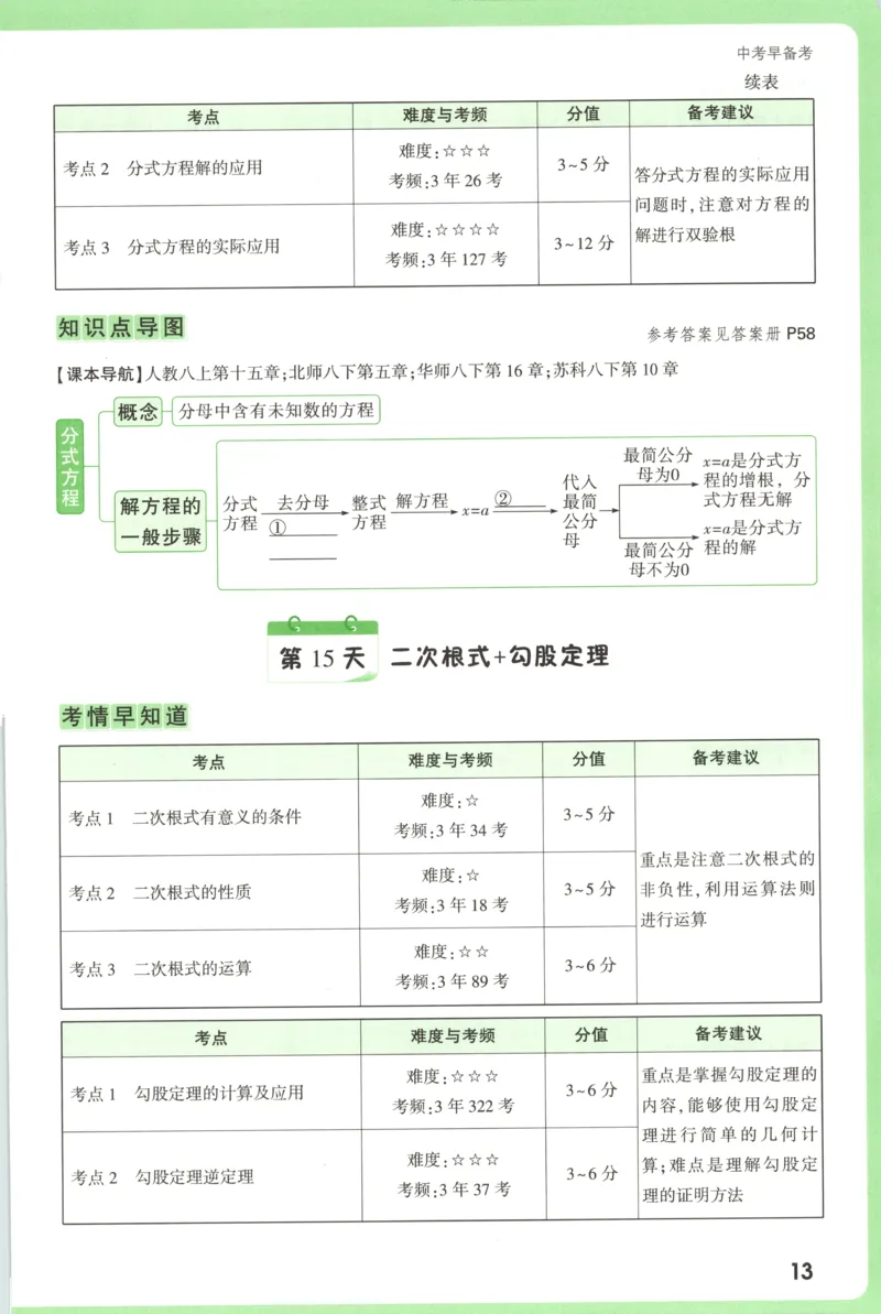 中考早备考_2026万唯系列预习复习_2026版初中《万唯早复习》中考数学