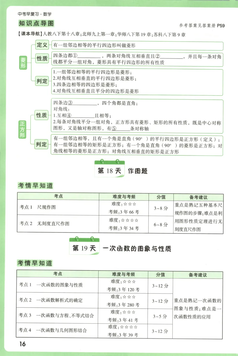 中考早备考_2026万唯系列预习复习_2026版初中《万唯早复习》中考数学