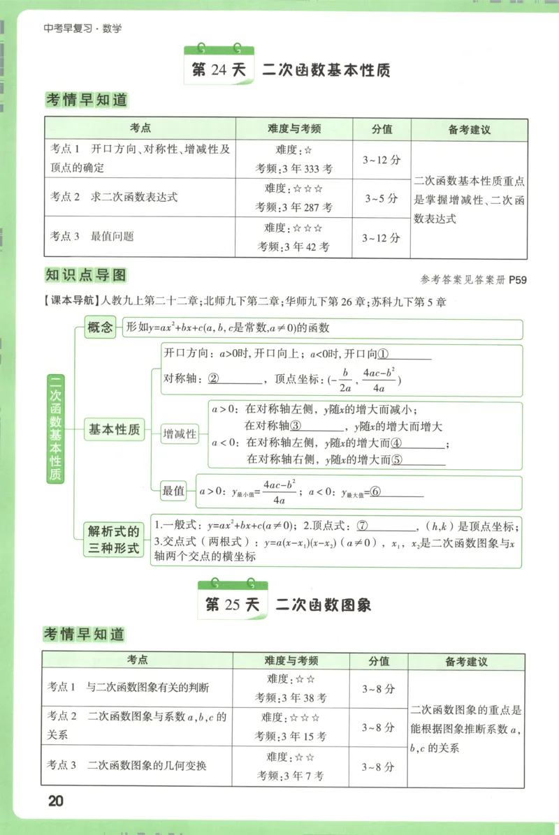 中考早备考_2026万唯系列预习复习_2026版初中《万唯早复习》中考数学