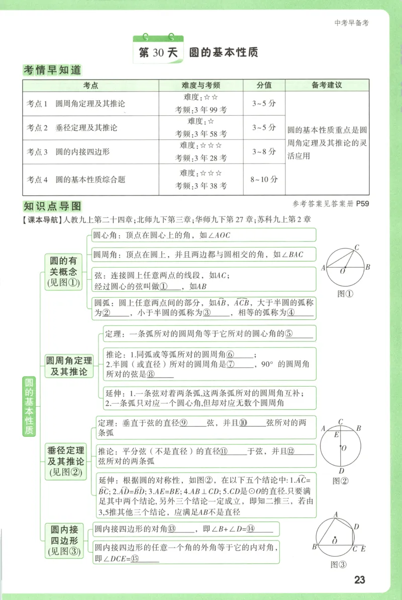 中考早备考_2026万唯系列预习复习_2026版初中《万唯早复习》中考数学