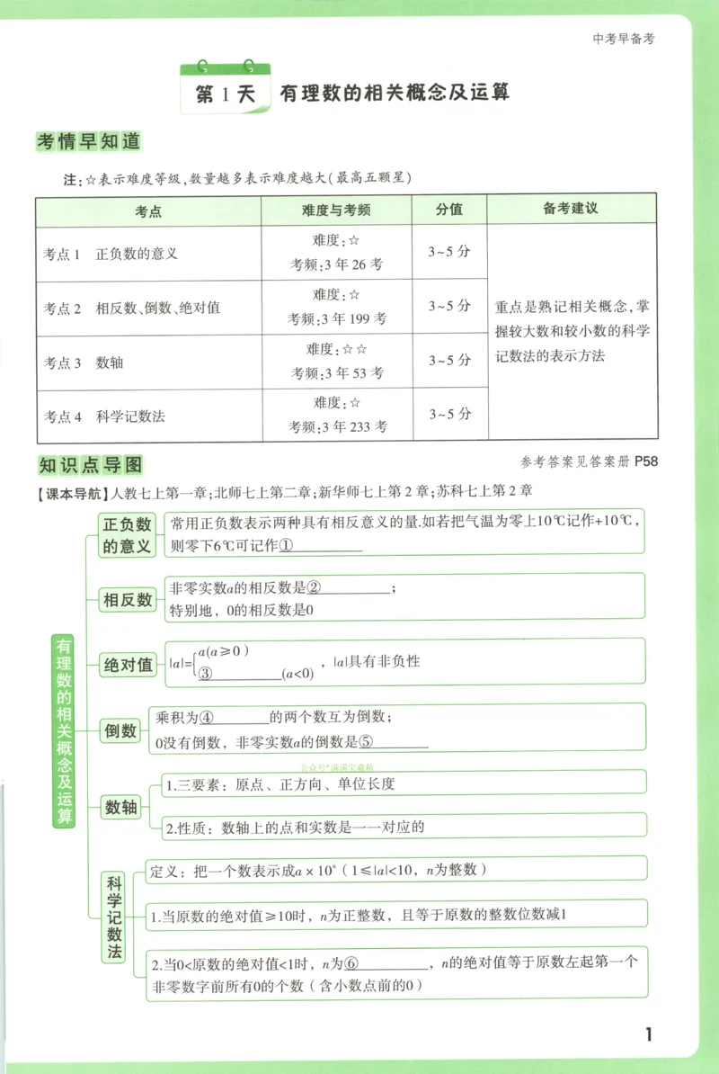 中考早备考_2026万唯系列预习复习_2026版初中《万唯早复习》中考数学