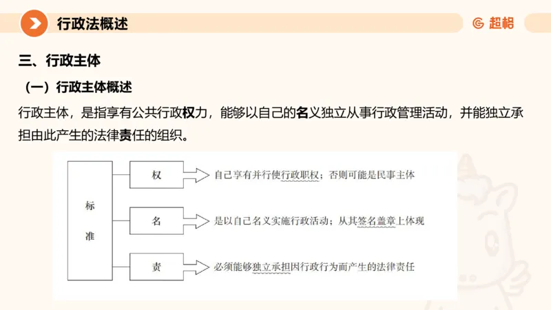 3行政法概述ppt_20241112153740_2026考公资料_（05）超格_行测申论2025超格合集(行测&申论&政治理论)_行政执法2025公务员笔试行政执法专业课（适用山东、广东等行政执法类岗位）_讲义