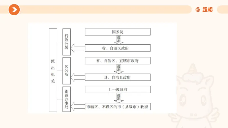 3行政法概述ppt_20241112153740_2026考公资料_（05）超格_行测申论2025超格合集(行测&申论&政治理论)_行政执法2025公务员笔试行政执法专业课（适用山东、广东等行政执法类岗位）_讲义