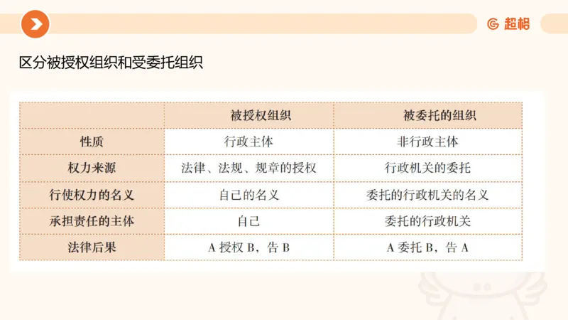 3行政法概述ppt_20241112153740_2026考公资料_（05）超格_行测申论2025超格合集(行测&申论&政治理论)_行政执法2025公务员笔试行政执法专业课（适用山东、广东等行政执法类岗位）_讲义