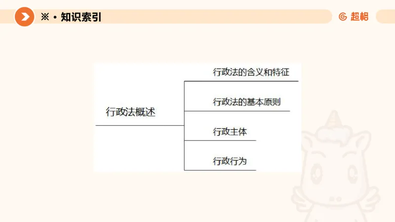 3行政法概述ppt_20241112153740_2026考公资料_（05）超格_行测申论2025超格合集(行测&申论&政治理论)_行政执法2025公务员笔试行政执法专业课（适用山东、广东等行政执法类岗位）_讲义