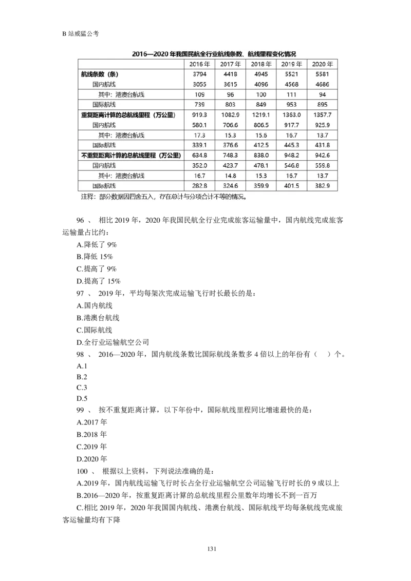 行测真题题&mdash;&mdash;威猛公考_2026考公资料_（08）刘文超&威猛公考（阿里木江）_2024阿里木江李威猛合集_824阿里木江威猛行测刷题课_讲义