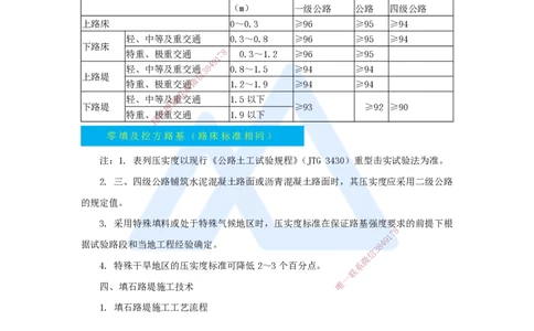 05.2025黄铃-3D实景通关-第一篇公路工程技术（4）填方路基施工2_2026年一级建造师_2026年一建公路_2025年一建公路SVIP_02-基础精讲✿高端面授✿深度强化_讲义