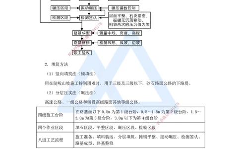 05.2025黄铃-3D实景通关-第一篇公路工程技术（4）填方路基施工2_2026年一级建造师_2026年一建公路_2025年一建公路SVIP_02-基础精讲✿高端面授✿深度强化_讲义