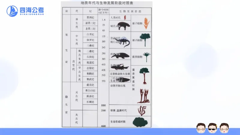 25上行测套题一期--套题7_2026考公资料_花生十三合集_套题班2025花生行测+飞扬申论套题⭐⭐_行测套题2025省考花生十三套题一期_常识PPT