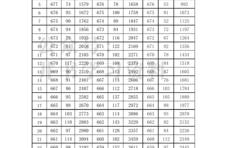 2021至2023年天津高考一分一段表（独家整理）_1.高考2025全国各省真题+答案_必看高考志愿填报价值2999_高考志愿填报_26-天津_独家资料包天津17-23年高考录取数据
