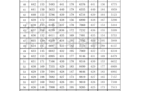 2021至2023年天津高考一分一段表（独家整理）_1.高考2025全国各省真题+答案_必看高考志愿填报价值2999_高考志愿填报_26-天津_独家资料包天津17-23年高考录取数据